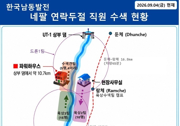 네팔 실종자 수색 11일째…남동발전, 헬기·드론·수색견 총력전