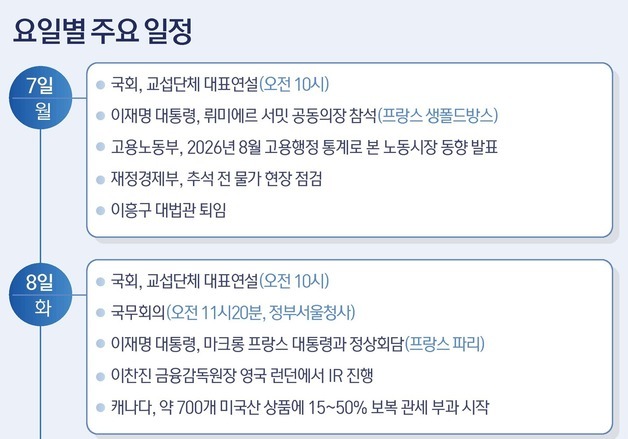 [그래픽] 요일별 주요 일정(7~11일)