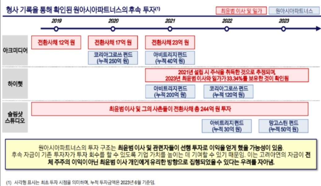 본문 이미지 - (영풍·MBK파트너스 제공)