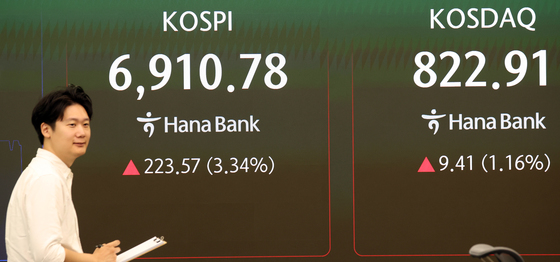 美 반도체 훈풍에 코스피 3%대 급등…6900선 안팎 등락[개장시황]