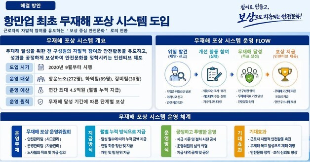 해수부, 내일 '제1회 안전관리 우수사업장 모범사례 경진대회' 시상·발표회 개최