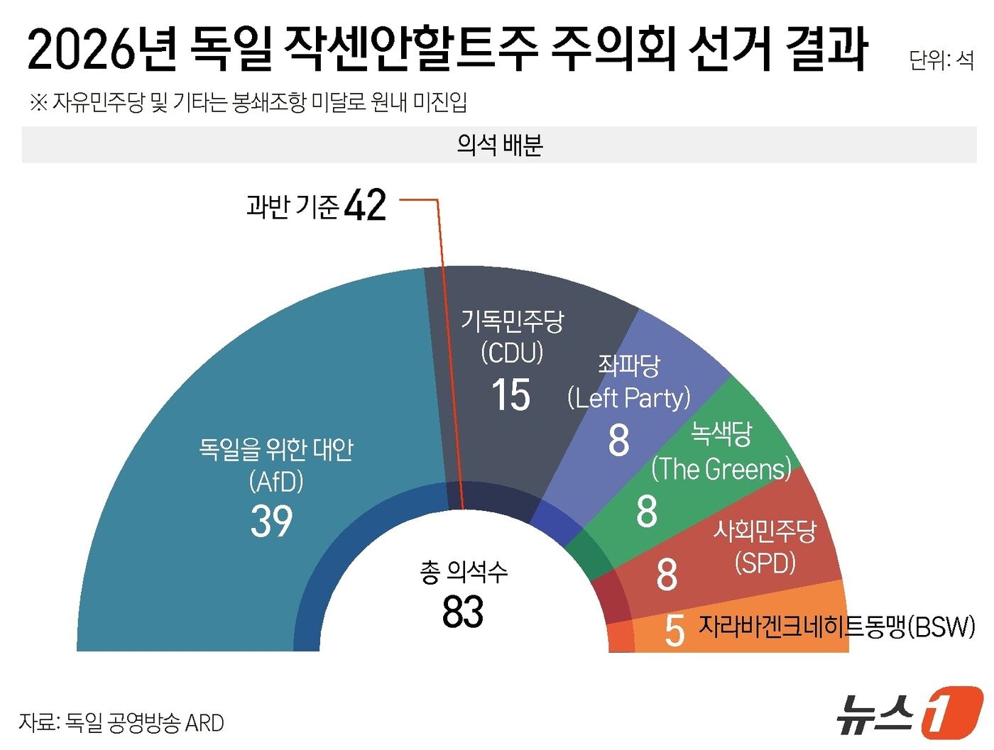 본문 이미지 - ⓒ 뉴스1 윤주희 디자이너