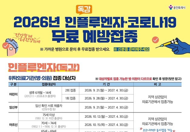 용인시, 21일 인플루엔자·코로나19 무료 예방접종 시작