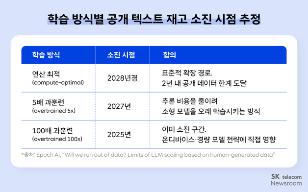 "AI가 공부할 데이터, 고갈되나"…불붙는 데이터 확보전