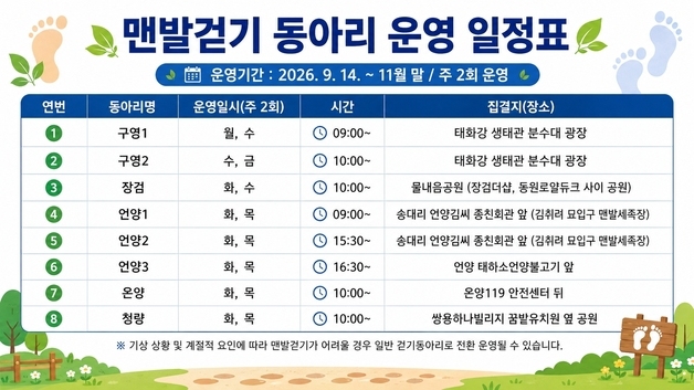 울주군보건소, 맨발걷기 동아리 운영…범서·언양 등 8개 거점