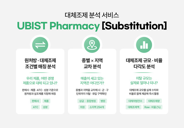GC메디아이, 대체조제 분석 솔루션 출시…약국 데이터 제공