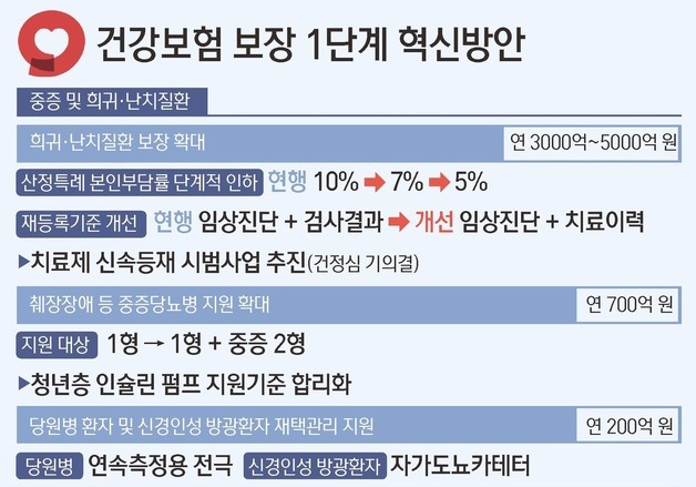 "중증당뇨병 의료비 지원 확대 환영…치료환경 개선"