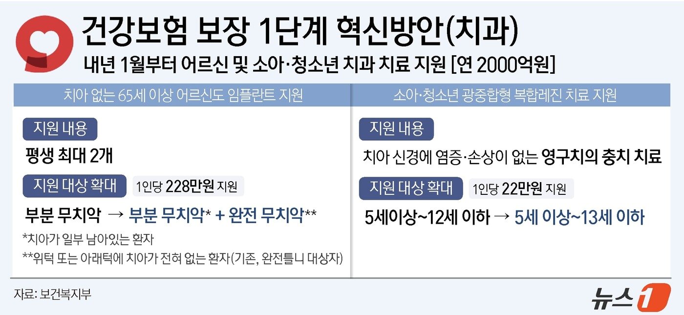 본문 이미지 - ⓒ 뉴스1 윤주희 디자이너