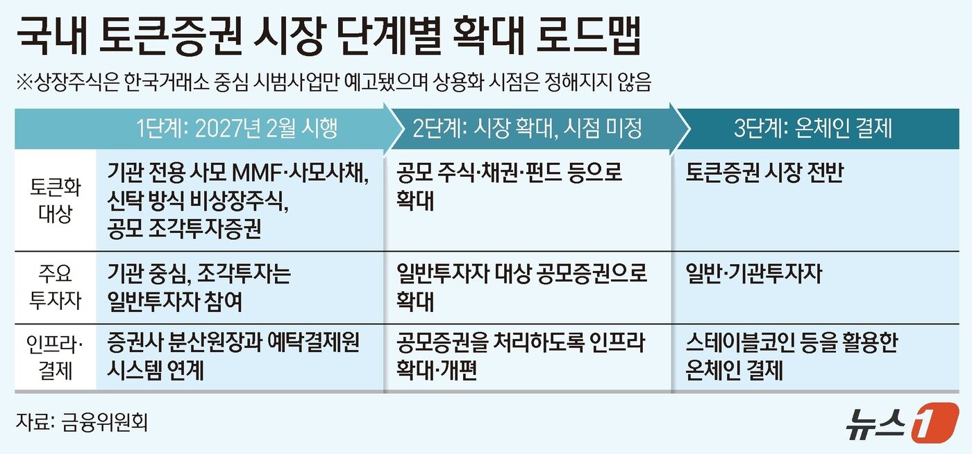 본문 이미지 - ⓒ 뉴스1 양혜림 디자이너