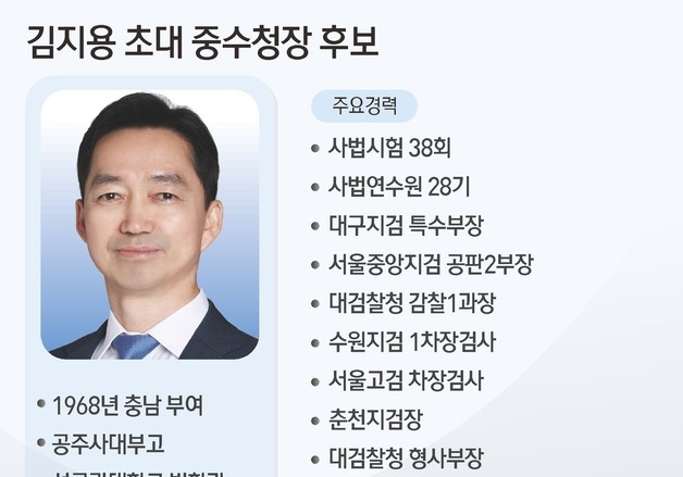 [그래픽] 김지용 초대 중수청장 후보