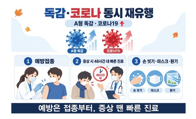가을 환절기 독감·코로나19 동시 유행 조짐…"취약층 예방접종 중요"