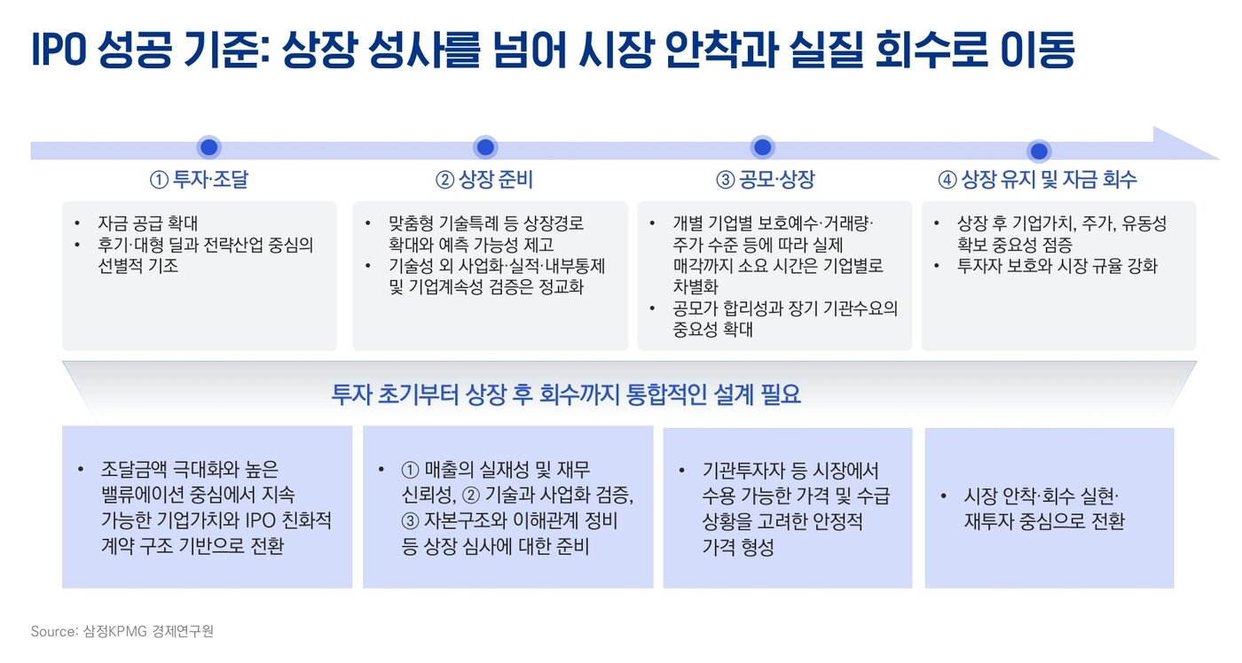본문 이미지 - (삼정KPMG 제공)  