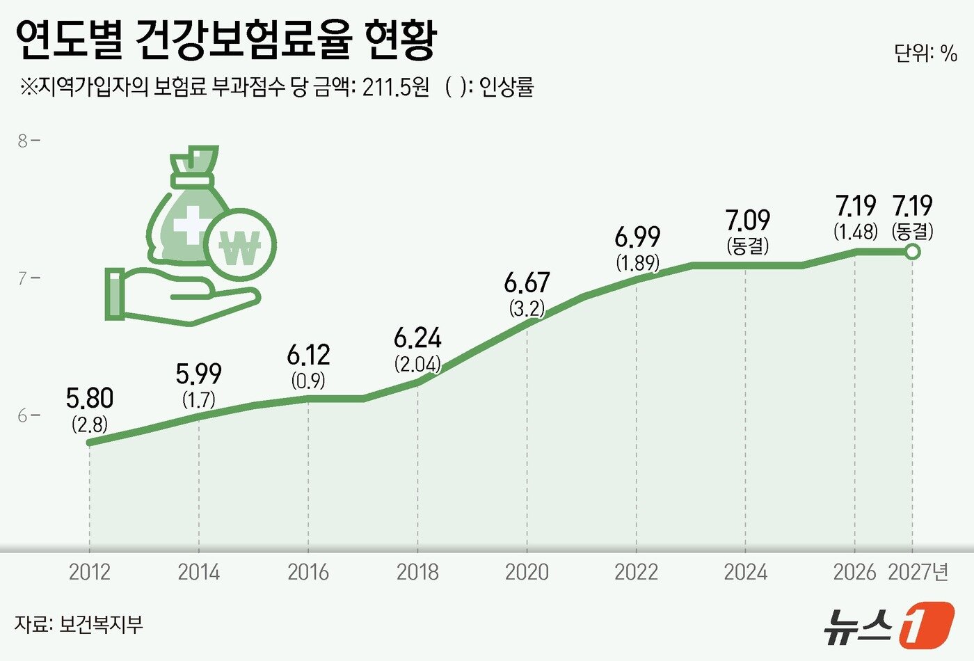 본문 이미지 - ⓒ 뉴스1 양혜림 디자이너