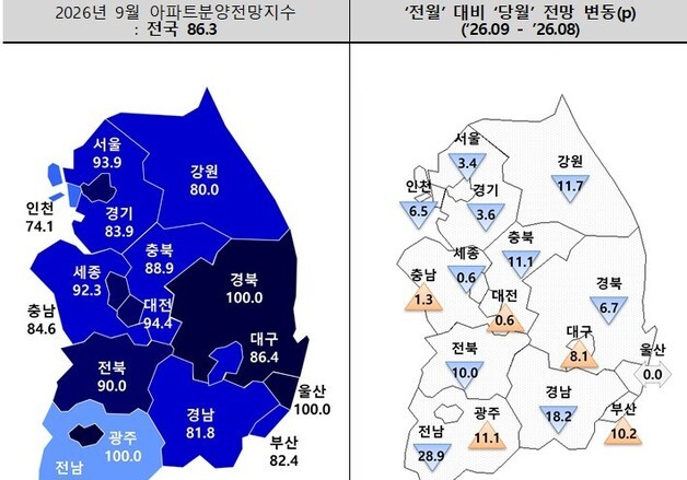 대구 아파트 분양전망지수 한달 만에 '80선'…"악성 미분양 부담"