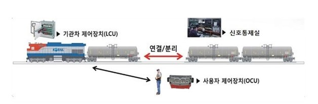 의왕역 사고에 철도 입환작업 손본다…무선제어 확대