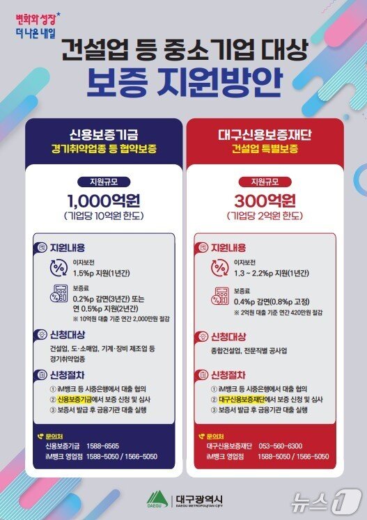 본문 이미지 - (대구시 제공. 재판매 및 DB 금지) 2026.9.8/뉴스1