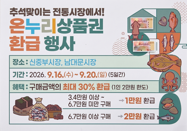 중구, 추석 앞두고 성수품 최대 50% 할인·온누리상품권 환급