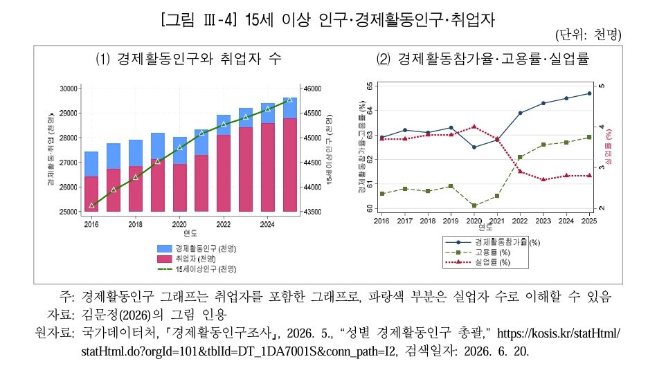 본문 이미지 - 한국조세재정연구원 2026 조세특례 심층평가(2) 중소기업 취업자 소득세 감면 보고서 갈무리