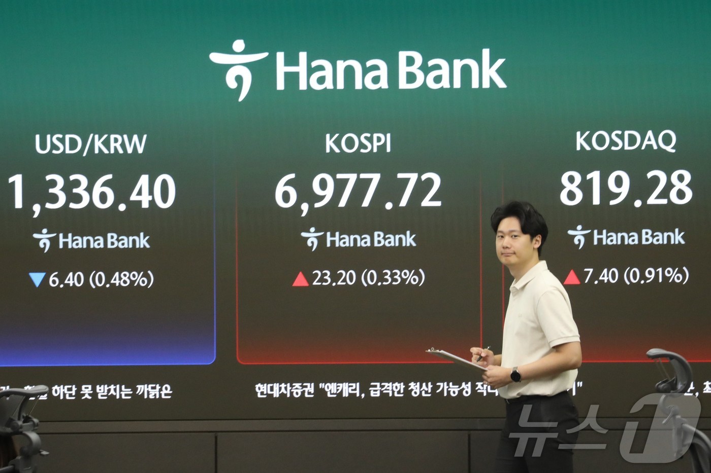 (서울=뉴스1) 이동건 수습기자 = 9일 오전 서울 중구 하나은행 딜링룸 전광판에 코스피 지수가 표시되고 있다. 이날 코스피 지수는 전 거래일 대비 18.35p(0.26%) 오른 …