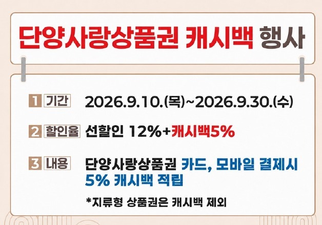 단양사랑상품권 추석 맞이 캐시백 이벤트…최대 22% 혜택