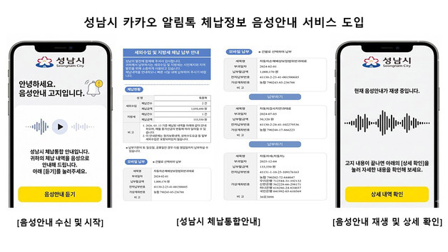 성남시, 지방세 체납 카카오톡 음성서비스 도입