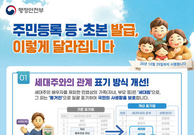 등·초본서 '재혼 흔적' 사라진다…'배우자의 자녀→세대원' 표기