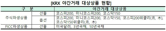 본문 이미지 - (한국거래소 제공)