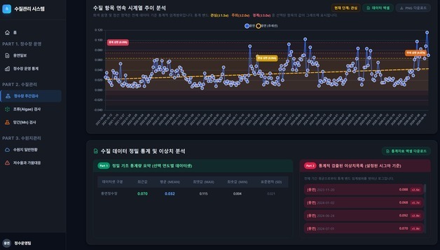 전남광주특별시 'AI 활용 수질예측 조기경보 시스템' 개발