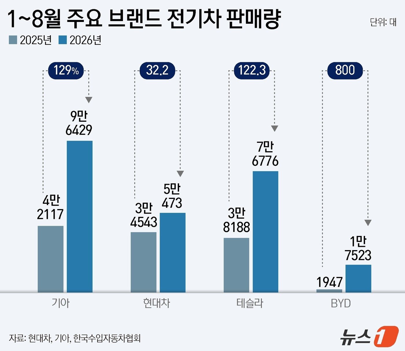 본문 이미지 - ⓒ 뉴스1 윤주희 디자이너