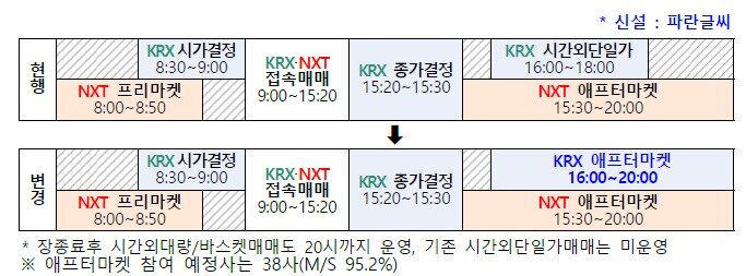 본문 이미지 - (한국거래소 제공)