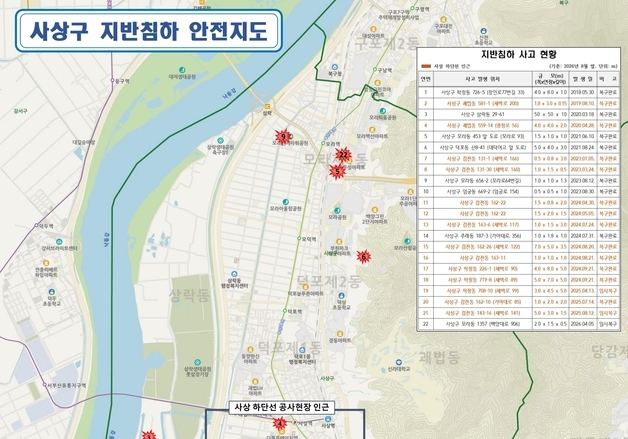 부산 사상구 지반침하 안전지도 구축…땅꺼짐 위치·복구현황 '한 눈에'