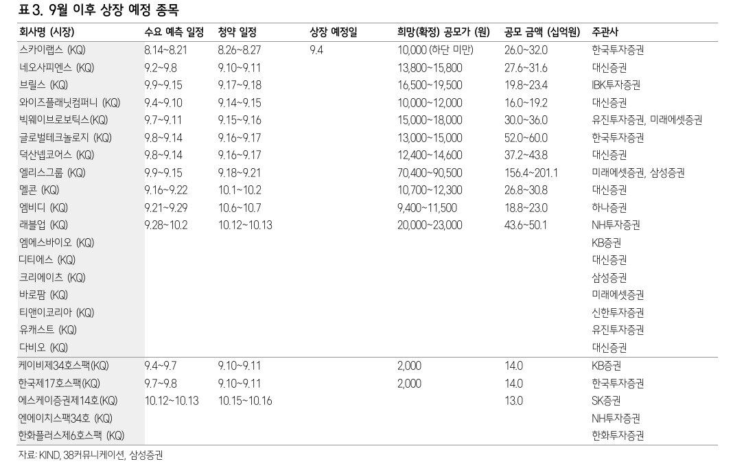 본문 이미지 - (삼성증권 제공)